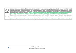 45 MED/Equipo de Marco Curricular
Aprendizaje Fundamental Matemática
Ciclo VII
(3°, 4° y 5°
de
secundaria)
Expresa relaciones entre propiedades y procedimientos sobre los números irracionales, notación científica, tasa de interés, magnitudes compuestas, progresiones y
sucesiones, ecuaciones y funciones cuadráticas, inecuaciones lineales, sistemas de ecuaciones, semejanza y congruencia, clasificación de formas geométricas, áreas de
superficies compuestas que incluyen formas circulares y no poligonales, volúmenes de cuerpos de revolución, razones trigonométricas, población y muestra, sesgo de
una distribución obtenida de un conjunto de datos, medidas de dispersión y localización, espacio muestral y suceso; obtenidos a partir de acuerdos con otros, utilizando
terminología, reglas y convenciones matemáticas. Realiza y relaciona representaciones de ideas y procedimientos matemáticos mediante graficadores interactivos,
hojas de cálculo, software algebraicos o entorno de desarrollo integrado. Traduce de una representación a otra en diferentes "campos" de la matemática.
Destacado
Expresa relaciones entre propiedades y procedimientos matemáticos complejos sobre el sistema de los números reales, valor máximo o mínimo de una sucesión,
sistemas de inecuaciones lineales, ecuaciones exponenciales, funciones polinómicas, formas compuestas, movimientos elípticos e hiperbólicos, técnicas de muestreo,
error muestral y teoría de probabilidades; utilizando terminología, reglas y convenciones matemáticas, teniendo en cuenta las características de su interlocutor.
Selecciona la representación óptima de diferentes “campos” matemáticos que se adecúe a la situación. Realiza y relaciona representaciones de ideas y organiza
procesos matemáticos con herramientas de diseño y construcción, y herramientas que exploren la complejidad.
 