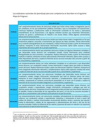 20
Los estándares nacionales de aprendizaje para esta competencia se describen en el siguiente
Mapa de Progreso.
4
Leer, en este nivel, se refiere a la lectura no convencional -la lectura que realizan los niños sin haber adquirido el sistema de
escritura alfabética-. Es decir, los niños que leen “sin saber leer”. Ello es posible dado que los niños y las niñas leen textos por sí
mismos a partir de elaborar diversas hipótesis sobre lo que dicen los textos, relacionando sus conocimientos previos con los
elementos que reconocen en los textos: imágenes, indicios, palabras, letras, entre otros.
DESCRIPCIÓN
II CICLO
Lee4
comprensivamente textos de estructura simple que tratan temas reales o imaginarios que le
son cotidianos, en los que predominan palabras conocidas y que se acompañan con ilustraciones.
Construye hipótesis y predicciones sobre la información contenida en los textos y demuestra
entendimiento de las ilustraciones y de algunos símbolos escritos que transmiten información.
Expresa sus gustos y preferencias en relación a los textos leídos. Utiliza algunas convenciones
básicas de los textos escritos.
III CICLO
Lee comprensivamente textos de estructura simple que tratan temas reales o imaginarios en los que
predominan palabras conocidas e ilustraciones que apoyan las ideas centrales. Extrae información
poco evidente distinguiéndola de otra semejante y realiza inferencias locales a partir de información
explícita. Interpreta el texto relacionando información recurrente. Opina sobre sucesos e ideas
importantes del texto a partir de su propia experiencia.
IV CICLO
Lee comprensivamente textos que presentan estructura simple con algunos elementos complejos y
que desarrollan temas diversos con vocabulario variado. Extrae información poco evidente
distinguiéndola de otras próximas y semejantes. Realiza inferencias locales a partir de información
explícita e implícita. Interpreta el texto seleccionando información relevante. Opina sobre sucesos e
ideas importantes del texto y explica la intención de los recursos textuales más comunes a partir de
su conocimiento y experiencia.
V CICLO
Lee comprensivamente textos con varios elementos complejos en su estructura y que desarrollan
temas diversos, con vocabulario variado. Extrae información e integra datos que están en distintas
partes del texto. Realiza inferencias locales a partir de información explícita e implícita. Interpreta el
texto integrando información relevante y complementaria. Opina sobre aspectos variados del texto
y explica la intención de los recursos textuales a partir de su conocimiento y experiencia.
VI CICLO
Lee comprensivamente textos con estructuras complejas que desarrollan temas diversos con
vocabulario variado. Integra información contrapuesta que está en distintas partes del texto.
Interpreta el texto integrando información relevante y complementaria. Opina sobre aspectos
variados, comparando el contexto sociocultural presentado en el texto con el propio y explica la
intención de los recursos textuales integrando su conocimiento y experiencia.
VII CICLO
Lee comprensivamente textos con estructuras complejas que desarrollan temas diversos con
vocabulario variado y especializado. Integra información contrapuesta o ambigua que está en
distintas partes del texto. Interpreta el texto integrando la idea principal con información relevante y
de detalles. Evalúa la efectividad de los argumentos del texto y el uso de los recursos textuales a
partir de su conocimiento y del contexto sociocultural en el que fue escrito.
DESTACADO
Lee comprensivamente textos con estructuras complejas, principalmente de naturaleza analítica y
reflexiva, con vocabulario variado y especializado. Interpreta y reinterpreta el texto a partir del
análisis de énfasis y matices intencionados reconociendo distintos temas y posturas que aborda.
Evalúa la efectividad y validez de los argumentos o planteamientos del texto y del uso de los
recursos textuales. Explica la influencia de los valores y posturas del autor en relación a la coyuntura
sociocultural en la que el texto fue escrito.
 