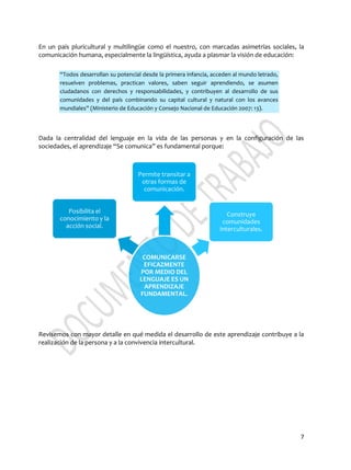 7
En un país pluricultural y multilingüe como el nuestro, con marcadas asimetrías sociales, la
comunicación humana, especialmente la lingüística, ayuda a plasmar la visión de educación:
“Todos desarrollan su potencial desde la primera infancia, acceden al mundo letrado,
resuelven problemas, practican valores, saben seguir aprendiendo, se asumen
ciudadanos con derechos y responsabilidades, y contribuyen al desarrollo de sus
comunidades y del país combinando su capital cultural y natural con los avances
mundiales” (Ministerio de Educación y Consejo Nacional de Educación 2007: 13).
Dada la centralidad del lenguaje en la vida de las personas y en la configuración de las
sociedades, el aprendizaje “Se comunica” es fundamental porque:
Revisemos con mayor detalle en qué medida el desarrollo de este aprendizaje contribuye a la
realización de la persona y a la convivencia intercultural.
COMUNICARSE
EFICAZMENTE
POR MEDIO DEL
LENGUAJE ES UN
APRENDIZAJE
FUNDAMENTAL.
Posibilita el
conocimiento y la
acción social.
Permite transitar a
otras formas de
comunicación.
Construye
comunidades
interculturales.
 