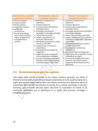 24
Actividad física y deporte
respetando su entorno
Actividad física y deporte
respetando su entorno
Actividad física y deporte
respetando su entorno
 Destrezas básicas.
 Juegos variados.
 Normas básicas.
 Integración al grupo.
 Habilidades
sociomotrices.
 Uso de la tecnología
como medio formativo:
videos, programas de
actividades físicas
variadas.
 Destrezas: predeportivas y
deportivas.
 Iniciación deportiva.
 Acciones tácticas del deporte y
actividades físicas.
 Estrategias: pensamiento
estratégico y estrategias de juego.
 Táctica: tipos, acciones.
 Juegos: cooperativos y de
oposición, tradicionales.
 Actividades recreativas en campo
cerrado y al aire libre.
 Competencias: recreativas y
competitivas.
 Actividades físicas variadas de
integración.
 Reglas básicas de los deportes,
normas adaptadas a los juegos.
 Uso de la tecnología como medio
formativo: videos, programas de
actividades físicas y deportivas.
 Destrezas: predeportivas y
deportivas.
 Iniciación deportiva.
 Acciones tácticas del deporte y
actividades físicas.
 Estrategias: pensamiento estratégico
y estrategias de juego.
 Táctica: tipos, acciones y principio.
 Juegos: cooperativos y de oposición,
autóctonos, tradicionales, regionales
y nacionales.
 Actividades recreativas en campo
cerrado y al aire libre.
 Competencias: recreativas y
competitivas.
 Actividades físicas de integración.
 Reglamento: de los deportes, normas
adaptadas a los juegos.
 Uso de la tecnología como medio
formativo y de control: videos,
programas de actividades físicas y
deportivas.
3.5 Recomendaciones para las regiones
Cada región debe realizar un análisis de los campos temáticos generales que brinda el
Ministerio de Educación a través del aprendizaje fundamental, así como aquellos propios de su
región (por ejemplo, juegos tradicionales y las distintas manifestaciones deportivas típicas de
la localidad). Debe también diversificarlos en función de su realidad, necesidades e intereses.
Asimismo, cada institución educativa podrá seleccionar las capacidades en función de las
situaciones significativas que se identifiquen en su región, para promover estrategias y
actividades relevantes.
 