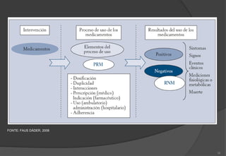 FONTE: FAUS DÁDER, 2008
16
 