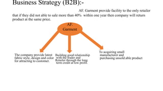 Business Strategy (B2B):-
AF. Garment provide facility to the only retailer
that if they did not able to sale more than 40% within one year then company will return
product at the same price.
AF.
Garment
The company provide latest
fabric style, design and color
for attracting to customer.
Building good relationship
with the trader and
Retailer through the long
term credit at low profit.
To acquiring small
manufacturer and
purchasing unsold able product
 