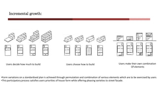 Incremental growth:
•Form variations on a standardised plan is achieved through permutation and combination of various elements which are to be exercised by users
•This participatory process satisfies users priorities of house form while offering pleasing varieties to street facade.
Users decide how much to build Users choose how to build Users make their own combination
Of elements
 