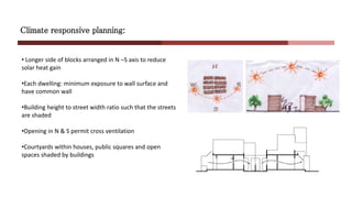 Aranya housing architecture image