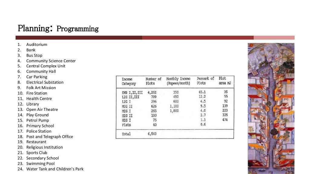 Aranya community housing slideshare picture