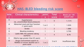 Anticoagulation in CKD patients with AF | PPTX