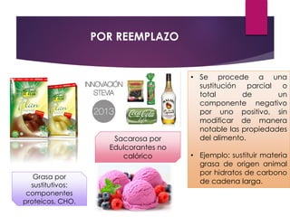 • Se procede a una
sustitución parcial o
total de un
componente negativo
por uno positivo, sin
modificar de manera
notable las propiedades
del alimento.
• Ejemplo: sustituir materia
grasa de origen animal
por hidratos de carbono
de cadena larga.
Sacarosa por
Edulcorantes no
calórico
Grasa por
sustitutivos:
componentes
proteicos, CHO.
POR REEMPLAZO
 