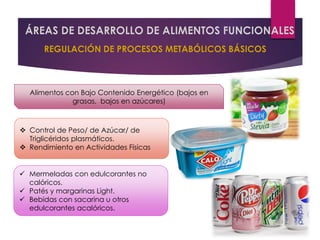 Alimentos con Bajo Contenido Energético (bajos en
grasas, bajos en azúcares)
❖ Control de Peso/ de Azúcar/ de
Triglicéridos plasmáticos.
❖ Rendimiento en Actividades Físicas
✓ Mermeladas con edulcorantes no
calóricos.
✓ Patés y margarinas Light.
✓ Bebidas con sacarina u otros
edulcorantes acalóricos.
 