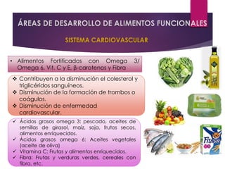 • Alimentos Fortificados con Omega 3/
Omega 6, Vit. C y E, β-carotenos y Fibra
❖ Contribuyen a la disminución el colesterol y
triglicéridos sanguíneos.
❖ Disminución de la formación de trombos o
coágulos.
❖ Disminución de enfermedad
cardiovascular.
✓ Ácidos grasos omega 3: pescado, aceites de
semillas de girasol, maíz, soja, frutos secos,
alimentos enriquecidos.
✓ Ácidos grasos omega 6: Aceites vegetales
(aceite de oliva)
✓ Vitamina C: Frutas y alimentos enriquecidos.
✓ Fibra: Frutas y verduras verdes, cereales con
fibra, etc.
 