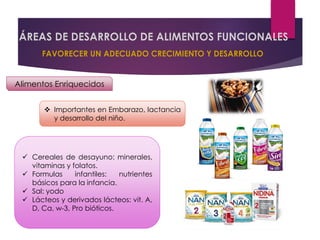 Alimentos Enriquecidos
✓ Cereales de desayuno: minerales,
vitaminas y folatos.
✓ Formulas infantiles: nutrientes
básicos para la infancia.
✓ Sal: yodo
✓ Lácteos y derivados lácteos: vit. A,
D, Ca, w-3, Pro bióticos.
❖ Importantes en Embarazo, lactancia
y desarrollo del niño.
 