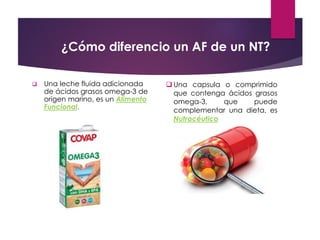 ¿Cómo diferencio un AF de un NT?
❑ Una leche fluida adicionada
de ácidos grasos omega-3 de
origen marino, es un Alimento
Funcional.
❑ Una capsula o comprimido
que contenga ácidos grasos
omega-3, que puede
complementar una dieta, es
Nutracéutico
 
