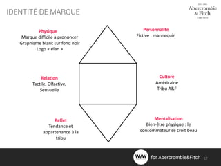 IDENTITÉ DE MARQUE
Personnalité
Fictive : mannequin
Physique
Marque difficile à prononcer
Graphisme blanc sur fond noir
Logo « élan »
Relation
Tactile, Olfactive,
Sensuelle
Reflet
Tendance et
appartenance à la
tribu
Culture
Américaine
Tribu A&F
Mentalisation
Bien-être physique : le
consommateur se croit beau
17for Abercrombie&Fitch
 