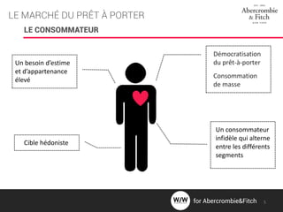 LE MARCHÉ DU PRÊT À PORTER
LE CONSOMMATEUR
Démocratisation
du prêt-à-porter
Consommation
de masse
Un consommateur
infidèle qui alterne
entre les différents
segments
Un besoin d’estime
et d’appartenance
élevé
Cible hédoniste
for Abercrombie&Fitch 5
 