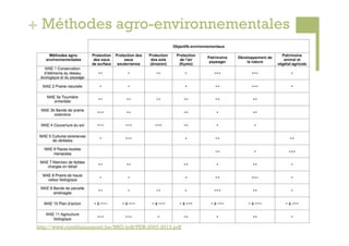 + Méthodes agro-environnementales




 http://www.comblainaupont.be/IMG/pdf/PDR-2007-2013.pdf
 