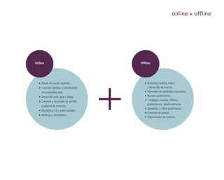 online + offline

Online

•	 Planes de acción digitales.
•	 Creación, gestión y coordinación
de contenidos web.
•	 Desarrollo web, apps y blogs.
•	 Creación y desarrollo de perfiles
y páginas de empresa.
•	 Marketing 2.0 y redes sociales.
•	 Mailings y newsletters.

Offline

•	 Branding (naming, logos
y desarrollo de marca).
•	 Manuales de identidad corporativa.
•	 Banners publicitarios.
•	 Catálogos, revistas, folletos,
publicaciones, diseño editorial.
•	 Señalética y vallas publicitarias.
•	 Gabinete de prensa.
•	 Organización de eventos.

 