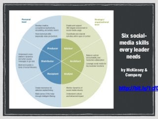  Utilising Social Media for Leadership and Outcomes