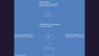 Архитектура как функция от ?. Что мы не учитываем и убиваем проекты.