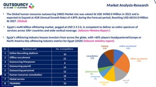 Marketing plan templates- 2024- annually | PPTX