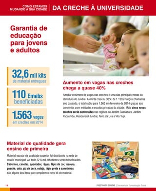 18 PRESTANDO CONTAS | Secretaria de Comunicação Social
Aumento em vagas nas creches
chega a quase 40%
Ampliar o número de vagas nas creches é uma das principais metas da
Prefeitura de Jundiaí. A oferta cresceu 38%: de 1.129 crianças chamadas
ano passado, o total subiu para 1.563 em fevereiro de 2014 graças aos
convênios com entidades e escolas privadas da cidade. Mais cinco novas
creches serão construídas nas regiões do Jardim Guanabara, Jardim
Pacaembu, Residencial Jundiaí, Terra da Uva e Vila Tupi.
Material de qualidade gera
ensino de primeira
Material escolar de qualidade superior foi distribuído na rede de
ensino municipal. Ao todo 32,6 mil estudantes serão beneficiados.
Cadernos, canetas, apontador, régua, lápis de cor, tesoura,
guache, cola, giz de cera, estojo, lápis preto e canetinhas
são alguns dos itens que compõem o novo kit de material.
32,6mil kits
de material entregues
1.563vagas
em creches em 2014
110Emebs
beneficiadas
Garantia de
educação
para jovens
e adultos
Da creche à Universidadecomo estamos
mudando a sua cidade
 