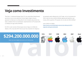 36 // 38 Valor
Veja como Investimento
$294.200.000.000
“São Paulo - A Interbrand divulgou hoje (17) o seu estudo Best Global Brands,
que lista as marcas mais valiosas do mundo. Apple, Google e Amazon
aparecem na liderança no ranking. Mas há uma novidade: pela primeira vez,
Uber e LinkedIn entram na classificação, respectivamente na 87ª posição (US$
5,7 bilhões) e 8º lugar (US$ 4,8 bilhões).
Em 2019, o valor total das 100 principais marcas chega a 2,3 trilhões de
dólares, 5,7% a mais ante 2018. Entre as que mais cresceram em relação ao
Valor da marca Apple de acordo com Interbrands
Valor
ano passado, estão a Mastercard, em 62º lugar, com um incremento de
25% no valor da marca (US$ 9,4 bilhões) seguida pela Salesforce, que
cresceu 24%, ocupando a 70º posição com um valor de US$ 8,4 bilhões.”
Leia a matéria na integra:
https://exame.com/marketing/as-marcas-mais-valiosas-de-2019-
segundo-ranking-da-interbrand/
 