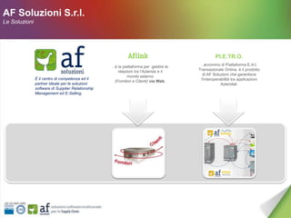 AF Soluzioni S.r.l.
Le Soluzioni




                                                                                                  PI.E.TR.O.
                                                                                          … acronimo di Piattaforma E.A.I.
                                                   …   è la piattaforma per gestire le
                                                         relazioni tra l’Azienda e il    Transazionale Online, è il prodotto
                                                               mondo esterno               di AF Soluzioni che garantisce
               È il centro di competenza ed il                                            l'interoperabilità tra applicazioni
                                                       (Fornitori e Clienti) via Web.
               partner ideale per le soluzioni                                                        Aziendali.
               software di Supplier Relationship
               Management ed E-Selling.
 