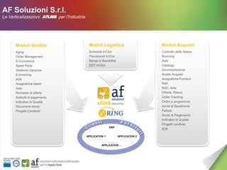 AF Soluzioni S.r.l.
Le Verticalizzazioni: AFLINK per l’Industria




       Moduli Vendite                           Moduli Logistica                        Moduli Acquisti
       Aging                                    Schedule In/Out                         Controllo della Spesa
       Order Management                         Previsionali In/Out                     Sourcing
       E-Commerce                               Bande di flessibilità                   Aste
       Spare Parts                              DDT In/Out                              Catalogo
       Gestione Garanzie                                                                Amministrazione
       E-Invoicing                                                                      Analisi Acquisti
       A2A                                                                              Anagrafiche Fornitori
       Anagrafiche clienti                                                              RdA
       Aste                                                                             RdO, Aste
       Richieste di offerte                                                             Offerte, Rilanci
       Solleciti di pagamento                                                           Order Tracking
       Indicatori di Qualità                                                            Ordini a programma
       Documenti storici                                                                Avvisi di Spedizione
       Progetti Condivisi                                                               Fatture
                                                                                        Avvisi di Pagamento
                                                                                        Indicatori di Qualità
                                                                                        Progetti condivisi
                                                               ERP
                                                                                        A2A

                                               APPLICATION 1            APPLICATION 2


                                                         APPLICATION …
 
