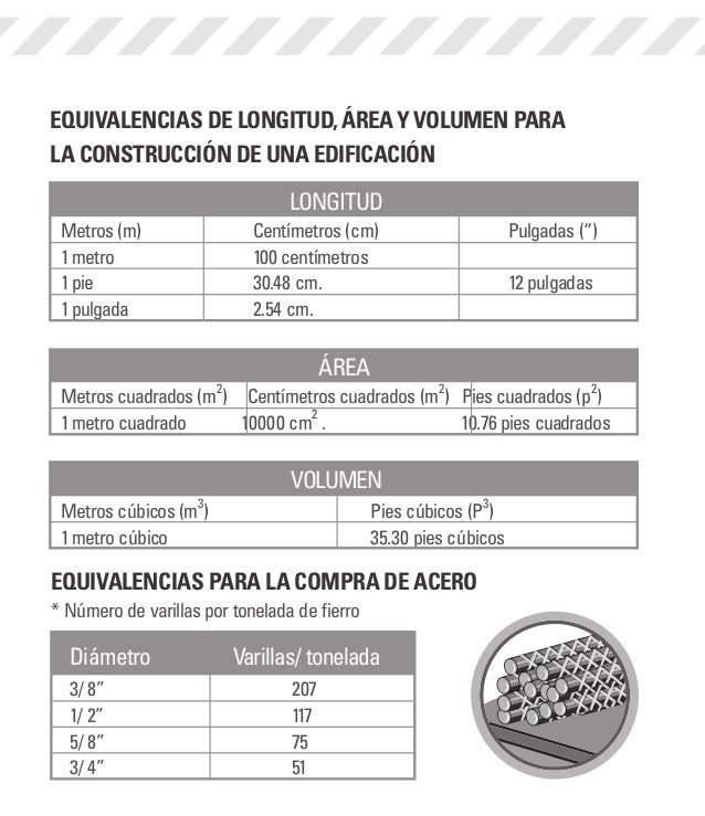 Cuantos Metros Cuadrados Tiene Un Metro Cubico De Concreto