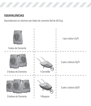 EQUIVALENCIAS 
EQUIVALENCIAS 
en volumen por bolsa de cemento Sol de 42.5 kg. 
Equivalencias en volumen por bolsa de cemento Sol de 42.5 kg. 
Cemento 
1 pie cúbico (1p3) 
1 Carretilla 
1 Booguie 
2 pies cúbicos (2p3) 
3 pies cúbicos (3p3) 
Cemento 
Cemento 
1 bolsa de Cemento 
1 pie cúbico (1p3) 
1 Carretilla 
1 Booguie 
2 pies cúbicos (2p3) 
3 pies cúbicos (3p3) 
2 bolsas de Cemento 
3 bolsas de Cemento 
 