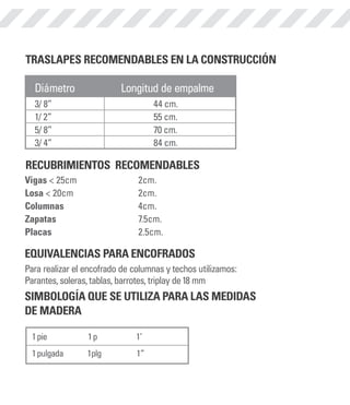RECOMENDABLES EN LA CONSTRUCCIÓN 
TRASLAPES RECOMENDABLES EN LA CONSTRUCCIÓN 
Longitud de empalme 
Diámetro Longitud de empalme 
3/ 8” 44 cm. 
44 cm. 
1/ 2” 55 cm. 
55 cm. 
5/ 8” 70 cm. 
70 cm. 
3/ 4” 84 cm. 
84 cm. 
RECUBRIMIENTOS RECOMENDABLES 
RECUBRIMIENTOS RECOMENDABLES 
Vigas 2cm. 
< 25cm 2cm. 
Losa < 2cm. 
20cm 2cm. 
Columnas 4cm. 
4cm. 
Zapatas 7.5cm. 
7.5cm. 
Placas 2.5cm. 
2.5cm. 
EQUIVALENCIAS PARA ENCOFRADOS 
EQUIVALENCIAS PARA ENCOFRADOS 
Para realizar el encofrado de columnas y techos utilizamos: 
Parantes, soleras, tablas, barrotes, triplay de 18 mm 
encofrado de columnas y techos utilizamos: 
tablas, barrotes, triplay de 18 mm 
QUE SE UTILIZA PARA LAS MEDIDAS 
SIMBOLOGÍA QUE SE UTILIZA PARA LAS MEDIDAS 
DE MADERA 
1 pie 1 p 1’ 
1 pulgada 1plg 1” 
1 p 1’ 
1plg 1” 
 