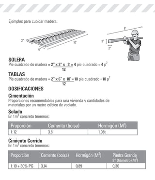 Ejemplos para cubicar madera: 
Ejemplos para cubicar madera: 
2” 10’ 
2” 10’ 
6” 2” 
SOLERA 
Pie cuadrado de madera = 2” x 3” x 8’ = 4 pie cuadrado = 4 p2 
3” 
SOLERA 
Pie cuadrado de madera = 2” x 3” x 8’ = 4 pie cuadrado = 4 p2 
12 
TABLAS 
Pie cuadrado de madera = 2” x 6” x 10’ = 10 pie cuadrado =10 p2 
TABLAS 
Pie cuadrado de madera = 2” x 6” x 10’ = 10 pie cuadrado =10 p2 
DOSIFICACIONES 
Cimentación 
12 
12 
DOSIFICACIONES 
Cimentación 
12 
Proporciones recomendables para una vivienda y cantidades de 
materiales por un metro cúbico de vaciado. 
Solado 
En 1m3 concreto tenemos: 
Solado 
En 1m3 concreto tenemos: 
Proporción Cemento (bolsa) Hormigón (M3) 
1:12 3,8 1,08t 
Cimiento Corrido 
En 1m3 concreto tenemos: 
Cimiento Corrido 
En 1m3 concreto tenemos: 
Proporción Cemento (bolsa) Hormigón (M3) Piedra Grande 
8” Diámetro (M3) 
1:10 + 30% PG 3,14 0,89 0,30 
8’ 
3” 
6” 2” 
Proporciones recomendables para una vivienda y cantidades de 
materiales por un metro cúbico de vaciado. 
Proporción Cemento (bolsa) Hormigón (M3) 
1:12 3,8 1,08t 
Proporción Cemento (bolsa) Hormigón (M3) Piedra 8” Diámetro 1:10 + 30% PG 3,14 0,89 0,30 
 