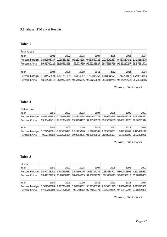 Published thesis papers image