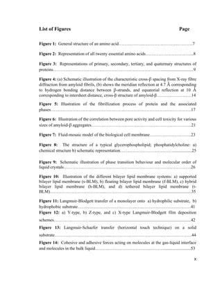 List of Figures Page
Figure 1: General structure of an amino acid…………………………………..………..7
Figure 2: Representation of all twenty essential amino acids………………….………...8
Figure 3: Representations of primary, secondary, tertiary, and quaternary structures of
proteins………………………………………………………………….............................9
Figure 4: (a) Schematic illustration of the characteristic cross-β spacing from X-ray fibre
diffraction from amyloid fibrils, (b) shows the meridian reflection at 4.7 Å corresponding
to hydrogen bonding distance between β-strands, and equatorial reflection at 10 Å
corresponding to intersheet distance, cross-β structure of amyloid-β……………………14
Figure 5: Illustration of the fibrillization process of protein and the associated
phases…………………………………………………………………………………….17
Figure 6: Illustration of the correlation between pore activity and cell toxicity for various
sizes of amyloid-β aggregates……………………………………………………….…...21
Figure 7: Fluid-mosaic model of the biological cell membrane………………………..23
Figure 8: The structure of a typical glycerophospholipid; phosphatidylcholine: a)
chemical structure b) schematic representation………………………….…….................25
Figure 9: Schematic illustration of phase transition behaviour and molecular order of
liquid crystals…………………………………………………………………………….26
Figure 10: Illustration of the different bilayer lipid membrane systems: a) supported
bilayer lipid membrane (s-BLM), b) floating bilayer lipid membrane (f-BLM), c) hybrid
bilayer lipid membrane (h-BLM), and d) tethered bilayer lipid membrane (t-
BLM)………………………………...……………...........................................................35
Figure 11: Langmuir-Blodgett transfer of a monolayer onto a) hydrophilic substrate, b)
hydrophobic substrate…………………………………..…..……………………………41
Figure 12: a) Y-type, b) Z-type, and c) X-type Langmuir-Blodgett film deposition
schemes……………………..............................................................................................42
Figure 13: Langmuir-Schaefer transfer (horizontal touch technique) on a solid
substrate………………………………....……………………………………….……….44
Figure 14: Cohesive and adhesive forces acting on molecules at the gas-liquid interface
and molecules in the bulk liquid………………………………...……….........................53
X
 