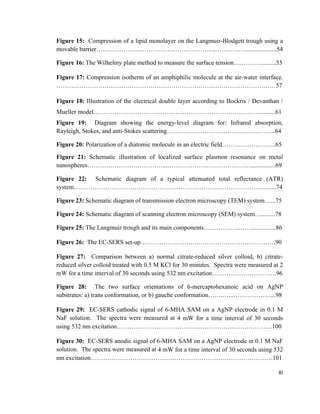 Figure 15: Compression of a lipid monolayer on the Langmuir-Blodgett trough using a
movable barrier……………………………….………………...……………...................54
Figure 16: The Wilhelmy plate method to measure the surface tension….………..........55
Figure 17: Compression isotherm of an amphiphilic molecule at the air-water interface.
……………………………………………………………………………………………57
Figure 18: Illustration of the electrical double layer according to Bockris / Devanthan /
Mueller model………………………………...…...………………………………..........61
Figure 19: Diagram showing the energy-level diagram for: Infrared absorption,
Rayleigh, Stokes, and anti-Stokes scattering………………………………...…………..64
Figure 20: Polarization of a diatomic molecule in an electric field……………………..65
Figure 21: Schematic illustration of localized surface plasmon resonance on metal
nanospheres………………………………...……………….…………………................69
Figure 22: Schematic diagram of a typical attenuated total reflectance (ATR)
system……………………………………………………………………………….........74
Figure 23: Schematic diagram of transmission electron microscopy (TEM) system…...75
Figure 24: Schematic diagram of scanning electron microscopy (SEM) system….........78
Figure 25: The Langmuir trough and its main components……………..……................86
Figure 26: The EC-SERS set-up…………………….………………………………….90
Figure 27: Comparison between a) normal citrate-reduced silver colloid, b) citrate-
reduced silver colloid treated with 0.5 M KCl for 30 minutes. Spectra were measured at 2
mW for a time interval of 30 seconds using 532 nm excitation………………………….96
Figure 28: The two surface orientations of 6-mercaptohexanoic acid on AgNP
substrates: a) trans conformation, or b) gauche conformation…….…...………………...98
Figure 29: EC-SERS cathodic signal of 6-MHA SAM on a AgNP electrode in 0.1 M
NaF solution. The spectra were measured at 4 mW for a time interval of 30 seconds
using 532 nm excitation………………………………………………………………...100
Figure 30: EC-SERS anodic signal of 6-MHA SAM on a AgNP electrode in 0.1 M NaF
solution. The spectra were measured at 4 mW for a time interval of 30 seconds using 532
nm excitation……………………………………………………………………………101
XI
 