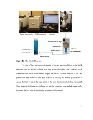 Figure 26: The EC-SERS set-up.
For most of the experiments, the analyte of interest was immobilized on the AgNP
electrode, and 0.1 M NaF solution was used as the electrolyte. For EC-SERS, these
electrodes were placed in the special adapter for the cell vial that connects to the USB
potentiostat. The electrodes were then analysed in air using the Raman spectrometer to
ensure that they were at the focal point of the laser before the electrolyte was added.
Once focused, the Raman spectral analysis and the potentials were applied concurrently,
acquiring the spectrum for one minute at each applied potential.
91
 