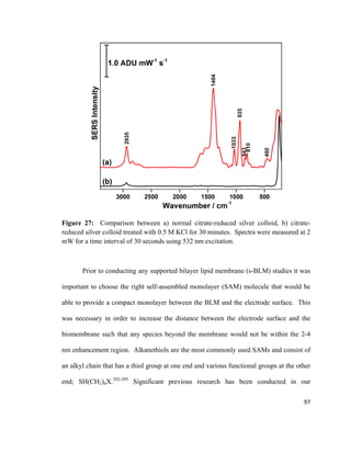 Figure 27: Comparison between a) normal citrate-reduced silver colloid, b) citrate-
reduced silver colloid treated with 0.5 M KCl for 30 minutes. Spectra were measured at 2
mW for a time interval of 30 seconds using 532 nm excitation.
Prior to conducting any supported bilayer lipid membrane (s-BLM) studies it was
important to choose the right self-assembled monolayer (SAM) molecule that would be
able to provide a compact monolayer between the BLM and the electrode surface. This
was necessary in order to increase the distance between the electrode surface and the
biomembrane such that any species beyond the membrane would not be within the 2-4
nm enhancement region. Alkanethiols are the most commonly used SAMs and consist of
an alkyl chain that has a thiol group at one end and various functional groups at the other
end; SH(CH2)nX.202-205
Significant previous research has been conducted in our
97
 