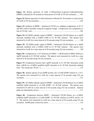 Figure 31: Raman spectrum of solid 1,2-Dimyristoyl-sn-glycero-3-phosphocholine
(DMPC) collected for 30 seconds at a laser power of 4 mW at 532 nm excitation.........103
Figure 32: Raman spectrum of solid cholesterol collected for 30 seconds at a laser power
of 4 mW at 532 nm excitation...………………………………………………………...104
Figure 33: Isotherm of DMPC / cholesterol (70:30) at a subphase temperature of 30 °C
and 90% relative humidity using the Langmuir trough. Compression was completed at a
rate of 5.0 mm / min.………………………………………………................................106
Figure 34: EC-SERS cathodic signal of DMPC / cholesterol (70:30) bilayer on a AgNP
electrode modified with a 6-MHA SAM in 0.1 M NaF solution. The spectra were
measured at 4 mW for a time interval of 30 seconds using 532 nm excitation................108
Figure 35: EC-SERS anodic signal of DMPC / cholesterol (70:30) bilayer on a AgNP
electrode modified with a 6-MHA SAM in 0.1 M NaF solution. The spectra were
measured at 4 mW for a time interval of 30 seconds using 532 nm excitation…………109
Figure 36: Comparison at -1.0 V between a) 6-MHA + s-BLM and b) 6-MHA SAM on a
AgNP electrode in 0.1 M NaF solution. The spectra were measured at 4 mW for a time
interval of 30 seconds using 532 nm excitation…...……………………………………110
Figure 37: Comparison between bare AgNP electrode in 0.1 M NaF electrolyte (solid
line), s-BLM on a 6-MHA modified AgNP electrode in 0.1 M NaF electrolyte (dashed
line). The sweep rate: 50 mV / s…………………...…………………………………...112
Figure 38: Raman spectra of (a) dAMP powder, (b) 1.0 mM dAMP solution at -1.0 V.
The spectra were measured at 4 mW for a time interval of 30 seconds using 532 nm
excitation………..…...……………………...…………………………………………..113
Figure 39: EC-SERS cathodic signal of DMPC / cholesterol (70:30) bilayer on a 6-MHA
modified AgNP electrode in 1.0 mM dAMP / 0.1 M NaF solution. The spectra were
measured at 4 mW for a time interval of 30 seconds using 532 nm excitation. Adenine
peaks are indicated by arrows…………………………...………….…………………..115
Figure 40: Comparison between DMPC / cholesterol (70:30) bilayer on a 6-MHA
modified AgNP electrode in 1.0 mM dAMP / 0.1 M NaF solution at a) OCP, and b) -1.0
V. The spectra were measured at 4 mW for a time interval of 30 seconds using 532 nm
excitation. dAMP peak is shown by arrow………………....……..…............................116
XII
 