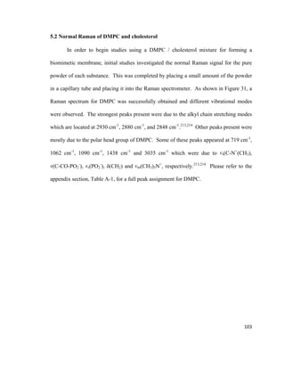 5.2 Normal Raman of DMPC and cholesterol
In order to begin studies using a DMPC / cholesterol mixture for forming a
biomimetic membrane, initial studies investigated the normal Raman signal for the pure
powder of each substance. This was completed by placing a small amount of the powder
in a capillary tube and placing it into the Raman spectrometer. As shown in Figure 31, a
Raman spectrum for DMPC was successfully obtained and different vibrational modes
were observed. The strongest peaks present were due to the alkyl chain stretching modes
which are located at 2930 cm-1
, 2880 cm-1
, and 2848 cm-1
.213,214
Other peaks present were
mostly due to the polar head group of DMPC. Some of these peaks appeared at 719 cm-1
,
1062 cm-1
, 1090 cm-1
, 1438 cm-1
and 3035 cm-1
which were due to vs(C-N+
(CH3),
v(C-CO-PO2
-
), vs(PO2
-
), δ(CH2) and vas(CH3)3N+
, respectively.213,214
Please refer to the
appendix section, Table A-1, for a full peak assignment for DMPC.
103
 