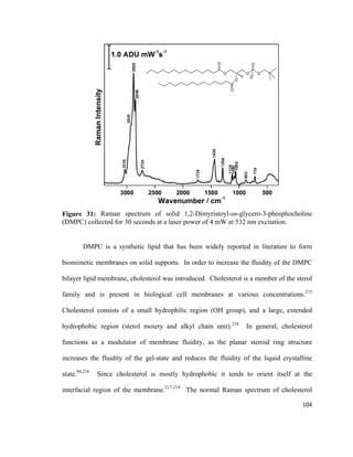 Figure 31: Raman spectrum of solid 1,2-Dimyristoyl-sn-glycero-3-phosphocholine
(DMPC) collected for 30 seconds at a laser power of 4 mW at 532 nm excitation.
DMPC is a synthetic lipid that has been widely reported in literature to form
biomimetic membranes on solid supports. In order to increase the fluidity of the DMPC
bilayer lipid membrane, cholesterol was introduced. Cholesterol is a member of the sterol
family and is present in biological cell membranes at various concentrations.215
Cholesterol consists of a small hydrophilic region (OH group), and a large, extended
hydrophobic region (sterol moiety and alkyl chain unit).216
In general, cholesterol
functions as a modulator of membrane fluidity, as the planar steroid ring structure
increases the fluidity of the gel-state and reduces the fluidity of the liquid crystalline
state.94,216
Since cholesterol is mostly hydrophobic it tends to orient itself at the
interfacial region of the membrane.217-219
The normal Raman spectrum of cholesterol
104
 