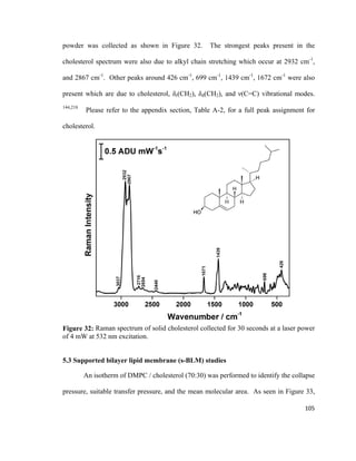 powder was collected as shown in Figure 32. The strongest peaks present in the
cholesterol spectrum were also due to alkyl chain stretching which occur at 2932 cm-1
,
and 2867 cm-1
. Other peaks around 426 cm-1
, 699 cm-1
, 1439 cm-1
, 1672 cm-1
were also
present which are due to cholesterol, δr(CH2), δd(CH2), and ν(C=C) vibrational modes.
144,218
Please refer to the appendix section, Table A-2, for a full peak assignment for
cholesterol.
Figure 32: Raman spectrum of solid cholesterol collected for 30 seconds at a laser power
of 4 mW at 532 nm excitation.
5.3 Supported bilayer lipid membrane (s-BLM) studies
An isotherm of DMPC / cholesterol (70:30) was performed to identify the collapse
pressure, suitable transfer pressure, and the mean molecular area. As seen in Figure 33,
105
 