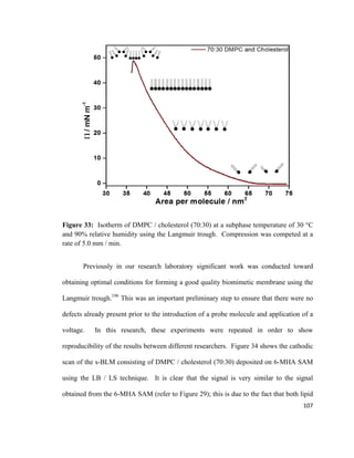 Figure 33: Isotherm of DMPC / cholesterol (70:30) at a subphase temperature of 30 °C
and 90% relative humidity using the Langmuir trough. Compression was competed at a
rate of 5.0 mm / min.
Previously in our research laboratory significant work was conducted toward
obtaining optimal conditions for forming a good quality biomimetic membrane using the
Langmuir trough.196
This was an important preliminary step to ensure that there were no
defects already present prior to the introduction of a probe molecule and application of a
voltage. In this research, these experiments were repeated in order to show
reproducibility of the results between different researchers. Figure 34 shows the cathodic
scan of the s-BLM consisting of DMPC / cholesterol (70:30) deposited on 6-MHA SAM
using the LB / LS technique. It is clear that the signal is very similar to the signal
obtained from the 6-MHA SAM (refer to Figure 29); this is due to the fact that both lipid
107
 