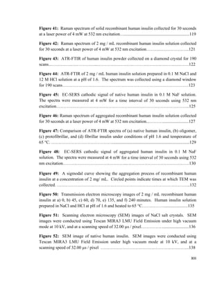 Figure 41: Raman spectrum of solid recombinant human insulin collected for 30 seconds
at a laser power of 4 mW at 532 nm excitation…............................................................119
Figure 42: Raman spectrum of 2 mg / mL recombinant human insulin solution collected
for 30 seconds at a laser power of 4 mW at 532 nm excitation……….………………..121
Figure 43: ATR-FTIR of human insulin powder collected on a diamond crystal for 190
scans..…………………………...………………………………………………………122
Figure 44: ATR-FTIR of 2 mg / mL human insulin solution prepared in 0.1 M NaCl and
12 M HCl solution at a pH of 1.6. The spectrum was collected using a diamond window
for 190 scans……………………………………………………………………………123
Figure 45: EC-SERS cathodic signal of native human insulin in 0.1 M NaF solution.
The spectra were measured at 4 mW for a time interval of 30 seconds using 532 nm
excitation………………………………………………………………………………..125
Figure 46: Raman spectrum of aggregated recombinant human insulin solution collected
for 30 seconds at a laser power of 4 mW at 532 nm excitation...………........................127
Figure 47: Comparison of ATR-FTIR spectra of (a) native human insulin, (b) oligomer,
(c) protofibrillar, and (d) fibrillar insulin under conditions of pH 1.6 and temperature of
65 °C. …………………………………….......................................................................129
Figure 48: EC-SERS cathodic signal of aggregated human insulin in 0.1 M NaF
solution. The spectra were measured at 4 mW for a time interval of 30 seconds using 532
nm excitation……………………………………...…………………………………….130
Figure 49: A sigmodal curve showing the aggregation process of recombinant human
insulin at a concentration of 2 mg/ mL. Circled points indicate times at which TEM was
collected. ………………………………………………………………………………..132
Figure 50: Transmission electron microscopy images of 2 mg / mL recombinant human
insulin at a) 0, b) 45, c) 60, d) 70, e) 135, and f) 240 minutes. Human insulin solution
prepared in NaCl and HCl at pH of 1.6 and heated to 65 °C……………......................135
Figure 51: Scanning electron microscopy (SEM) images of NaCl salt crystals. SEM
images were conducted using Tescan MIRA3 LMU Field Emission under high vacuum
mode at 10 kV, and at a scanning speed of 32.00 µs / pixel……………........................136
Figure 52: SEM image of native human insulin. SEM images were conducted using
Tescan MIRA3 LMU Field Emission under high vacuum mode at 10 kV, and at a
scanning speed of 32.00 µs / pixel …………………………………………………….138
XIII
 