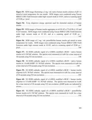 Figure 53: SEM image illustrating a 2 mg / mL native human insulin solution of pH 1.6
stored at room temperature for one month. SEM images were conducted using Tescan
MIRA3 LMU Field Emission under high vacuum mode at 10 kV, and at a scanning speed
of 32.00 µs / pixel ……………………………………………………………………...139
Figure 54: X-ray dispersive energy spectrum used for elemental analysis of human
insulin…………………………………………………………………………………...140
Figure 55: SEM images of human insulin aggregates at a) 0 b) 45 c) 75 d) 90 e) 135 and
f) 225 minutes. SEM images were conducted using Tescan MIRA3 LMU Field Emission
under high vacuum mode at 10 kV, and at a scanning speed of 32.00 µs /
pixel……………………………………………………………………………………..142
Figure 56: SEM image of 2 mg / mL protofibrillar human insulin gel stored at room
temperature for weeks. SEM images were conducted using Tescan MIRA3 LMU Field
Emission under high vacuum mode at 10 kV, and at a scanning speed of 32.00 µs /
pixel..……………………………………………………………………..……………..144
Figure 57: EC-SERS cathodic signal of a 6-MHA modified s-BLM + native human
insulin in 0.1 M NaF solution. The spectra were measured at 4 mW for a time interval of
30 seconds using 532 nm excitation……………………...……………………………..146
Figure 58: EC-SERS cathodic signal of a 6-MHA modified s-BLM + native human
insulin in 1.0 mM dAMP / 0.1 M NaF solution. The spectra were measured at 4 mW for
a time interval of 30 seconds using 532 nm excitation……………….………………148
Figure 59: EC-SERS cathodic signal of a 6-MHA modified s-BLM + human insulin
oligomer in 0.1 M NaF solution. The spectra were measured at 4 mW for a time interval
of 30 seconds using 532 nm excitation.………………………………………………...150
Figure 60: EC-SERS cathodic signal of a 6-MHA modified s-BLM + human insulin
oligomer in 1.0 mM dAMP / 0.1 M NaF solution. The spectra were measured at 4 mW
for a time interval of 30 seconds using 532 nm excitation. dAMP peaks are indicated by
arrows..............................................................................................................................152
Figure 61: EC-SERS cathodic signal of a 6-MHA modified s-BLM + protofibrillar
human insulin in 0.1 M NaF solution. The spectra were measured at 4 mW for a time
interval of 30 seconds using 532 nm excitation. ……………………………………….154
XIV
 