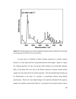Figure 41: Raman spectrum of solid recombinant human insulin collected for 30 seconds
at a laser power of 4 mW at 532 nm excitation.
In most cases it is difficult to obtain a Raman spectrum of a protein solution
because it is more dilute and less concentrated than the solid sample. Based on Figure
42, a Raman spectrum of 2 mg / mL human insulin solution was successfully obtained.
Many of the peaks that were seen in the Raman spectrum of human insulin powder
sample were also observed in the solution spectrum. This showed that human insulin can
be characterized in the form of a powder or concentrated solution using Raman
spectroscopy. There were some slight changes in the spectrum obtained for the aqueous
sample, for example a peak around 3306 cm-1
was present in the solution which is due to
120
 