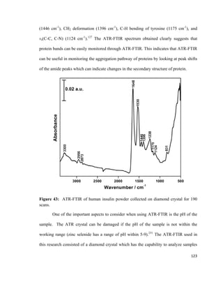 (1446 cm-1
), CH2 deformation (1396 cm-1
), C-H bending of tyrosine (1175 cm-1
), and
vs(C-C, C-N) (1124 cm-1
).127
The ATR-FTIR spectrum obtained clearly suggests that
protein bands can be easily monitored through ATR-FTIR. This indicates that ATR-FTIR
can be useful in monitoring the aggregation pathway of proteins by looking at peak shifts
of the amide peaks which can indicate changes in the secondary structure of protein.
Figure 43: ATR-FTIR of human insulin powder collected on diamond crystal for 190
scans.
One of the important aspects to consider when using ATR-FTIR is the pH of the
sample. The ATR crystal can be damaged if the pH of the sample is not within the
working range (zinc selenide has a range of pH within 5-9).231
The ATR-FTIR used in
this research consisted of a diamond crystal which has the capability to analyze samples
123
 