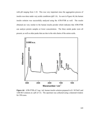 with pH ranging from 1-10. This was very important since the aggregation process of
insulin was done under very acidic conditions (pH 1.6). As seen in Figure 44, the human
insulin solution was successfully analyzed using the ATR-FTIR as well. The results
obtained are very similar to the human insulin powder which indicates that ATR-FTIR
can analyze protein samples at lower concentration. The three amide peaks were all
present, as well as other peaks that are due to the side chains of the amino acids.
Figure 44: ATR-FTIR of 2 mg / mL human insulin solution prepared in 0.1 M NaCl and
12M HCl solution at a pH of 1.6. The spectrum was collected using a diamond window
for 190 scans.
124
 