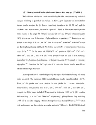 5.5.3 Electrochemical Surface-Enhanced Raman Spectroscopy (EC-SERS)
Native human insulin was characterized using EC-SERS to observe any structural
changes occurring as potential was varied. A bare AgNP electrode was incubated in
human insulin solution for 24 hours, rinsed and transferred to 0.1 M NaF and the
EC-SERS data was recorded, as seen in Figure 45. At OCP there were several protein
peaks present in the range 400-500 cm-1
such as 423 cm-1
and 493 cm-1
which are due to
(S-S) stretch and ring deformation of phenylalanine, respectively.232
Peaks were also
present in the range of 1000-1300 cm-1
such as 1023 cm-1
, 1083 cm-1
, 1192 cm-1
which
are due to phenylalanine δ(CH), (C-N) stretch, and v(CCN) of phenylalanine / tyrosine,
respectively.232,233
In the range of 1300-1650 cm-1
peaks at 1302 cm-1
, 1365 cm-1
,
1444 cm-1
, 1593 cm-1
, and 1616 cm-1
were present which are due to CH2 bending,
tryptophan CH2 bending, phenylalanine / hydroxyproline, and (C=C) stretch of tyrosine /
tryptophan.233
Based on the OCP spectrum it is clear that human insulin was able to
adsorb onto the AgNP surface.
As the potential was stepped negatively the signal increased drastically and more
peaks appeared. The maximum SERS signal of human insulin was obtained at -0.9 V.
Some of the peaks that were present include peaks for cysteine, methionine,
phenylalanine, and glutamic acid at 542 cm-1
, 633 cm-1
, 1100 cm-1
, and 1590 cm-1
,
respectively. Other peaks include C-N asymmetric stretching (1303 cm-1
), CH2 bending
and stretching (1454 cm-1
and 2933 cm-1
, respectively), phenylalanine ring breathing
(1080 cm-1
), and CH2 wagging vibration from proline side chain (1202 cm-1
).127,234
Other
peak assignments are shown in the appendix section in Table A-4. The EC-SERS signal
125
 