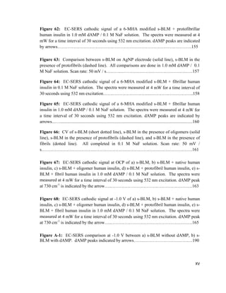 Figure 62: EC-SERS cathodic signal of a 6-MHA modified s-BLM + protofibrillar
human insulin in 1.0 mM dAMP / 0.1 M NaF solution. The spectra were measured at 4
mW for a time interval of 30 seconds using 532 nm excitation. dAMP peaks are indicated
by arrows……………………………………………………………………………….155
Figure 63: Comparison between s-BLM on AgNP electrode (solid line), s-BLM in the
presence of protofibrils (dashed line). All comparisons are done in 1.0 mM dAMP / 0.1
M NaF solution. Scan rate: 50 mV / s……….………………………………………….157
Figure 64: EC-SERS cathodic signal of a 6-MHA modified s-BLM + fibrillar human
insulin in 0.1 M NaF solution. The spectra were measured at 4 mW for a time interval of
30 seconds using 532 nm excitation…………………………..………….……………..158
Figure 65: EC-SERS cathodic signal of a 6-MHA modified s-BLM + fibrillar human
insulin in 1.0 mM dAMP / 0.1 M NaF solution. The spectra were measured at 4 mW for
a time interval of 30 seconds using 532 nm excitation. dAMP peaks are indicated by
arrows...…........................................................................................................................160
Figure 66: CV of s-BLM (short dotted line), s-BLM in the presence of oligomers (solid
line), s-BLM in the presence of protofibrils (dashed line), and s-BLM in the presence of
fibrils (dotted line). All completed in 0.1 M NaF solution. Scan rate: 50 mV /
s…………………………………………………………………………………………161
Figure 67: EC-SERS cathodic signal at OCP of a) s-BLM, b) s-BLM + native human
insulin, c) s-BLM + oligomer human insulin, d) s-BLM + protofibril human insulin, e) s-
BLM + fibril human insulin in 1.0 mM dAMP / 0.1 M NaF solution. The spectra were
measured at 4 mW for a time interval of 30 seconds using 532 nm excitation. dAMP peak
at 730 cm-1
is indicated by the arrow…..……………………………………………….163
Figure 68: EC-SERS cathodic signal at -1.0 V of a) s-BLM, b) s-BLM + native human
insulin, c) s-BLM + oligomer human insulin, d) s-BLM + protofibril human insulin, e) s-
BLM + fibril human insulin in 1.0 mM dAMP / 0.1 M NaF solution. The spectra were
measured at 4 mW for a time interval of 30 seconds using 532 nm excitation. dAMP peak
at 730 cm-1
is indicated by the arrow…..……………………………………………….165
Figure A-1: EC-SERS comparison at -1.0 V between a) s-BLM without dAMP, b) s-
BLM with dAMP. dAMP peaks indicated by arrows……………………………….…190
XV
 