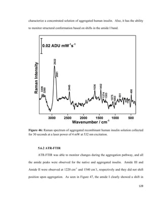 characterize a concentrated solution of aggregated human insulin. Also, it has the ability
to monitor structural conformation based on shifts in the amide I band.
Figure 46: Raman spectrum of aggregated recombinant human insulin solution collected
for 30 seconds at a laser power of 4 mW at 532 nm excitation.
5.6.2 ATR-FTIR
ATR-FTIR was able to monitor changes during the aggregation pathway, and all
the amide peaks were observed for the native and aggregated insulin. Amide III and
Amide II were observed at 1220 cm-1
and 1540 cm-
1, respectively and they did not shift
position upon aggregation. As seen in Figure 47, the amide I clearly showed a shift in
128
 