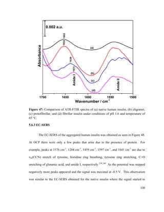 Figure 47: Comparison of ATR-FTIR spectra of (a) native human insulin, (b) oligomer,
(c) protofibrillar, and (d) fibrillar insulin under conditions of pH 1.6 and temperature of
65 °C.
5.6.3 EC-SERS
The EC-SERS of the aggregated human insulin was obtained as seen in Figure 48.
At OCP there were only a few peaks that arise due to the presence of protein. For
example, peaks at 1176 cm-1
, 1284 cm-1
, 1459 cm-1
, 1597 cm-1
, and 1641 cm-1
are due to
νas(CCN) stretch of tyrosine, histidine ring breathing, tyrosine ring stretching, C=O
stretching of glutamic acid, and amide I, respectively.234,240
As the potential was stepped
negatively more peaks appeared and the signal was maximal at -0.5 V. This observation
was similar to the EC-SERS obtained for the native insulin where the signal started to
130
 