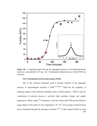Figure 49: A sigmodal graph showing the aggregation process of recombinant human
insulin at a concentration of 2 mg / mL. Circled points indicate times at which TEM was
collected.
5.6.5 Transmission electron microscopy (TEM)
One of the common techniques used to provide evidence of the aggregate
structure of amyloidogenic proteins is TEM.36-38,246,247
TEM has the capability of
rendering images of the distinctive fibrillary nature of these proteins. TEM is used for
visualization of proteins because it provides high resolution images and sample
preparation is fairly simple.247
In literature, it has been shown that TEM has the ability to
image objects on the order of a few Angstroms (1 Å= 10-10
m) by using an electron beam
that is transmitted through the specimen of interest.246,247
In this research TEM was used
133
 